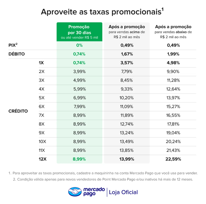 Máquina De Cartão Point Smart 2 4g Wifi